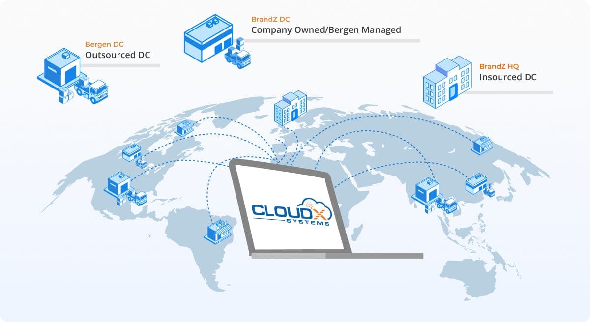 Deployment Models Map