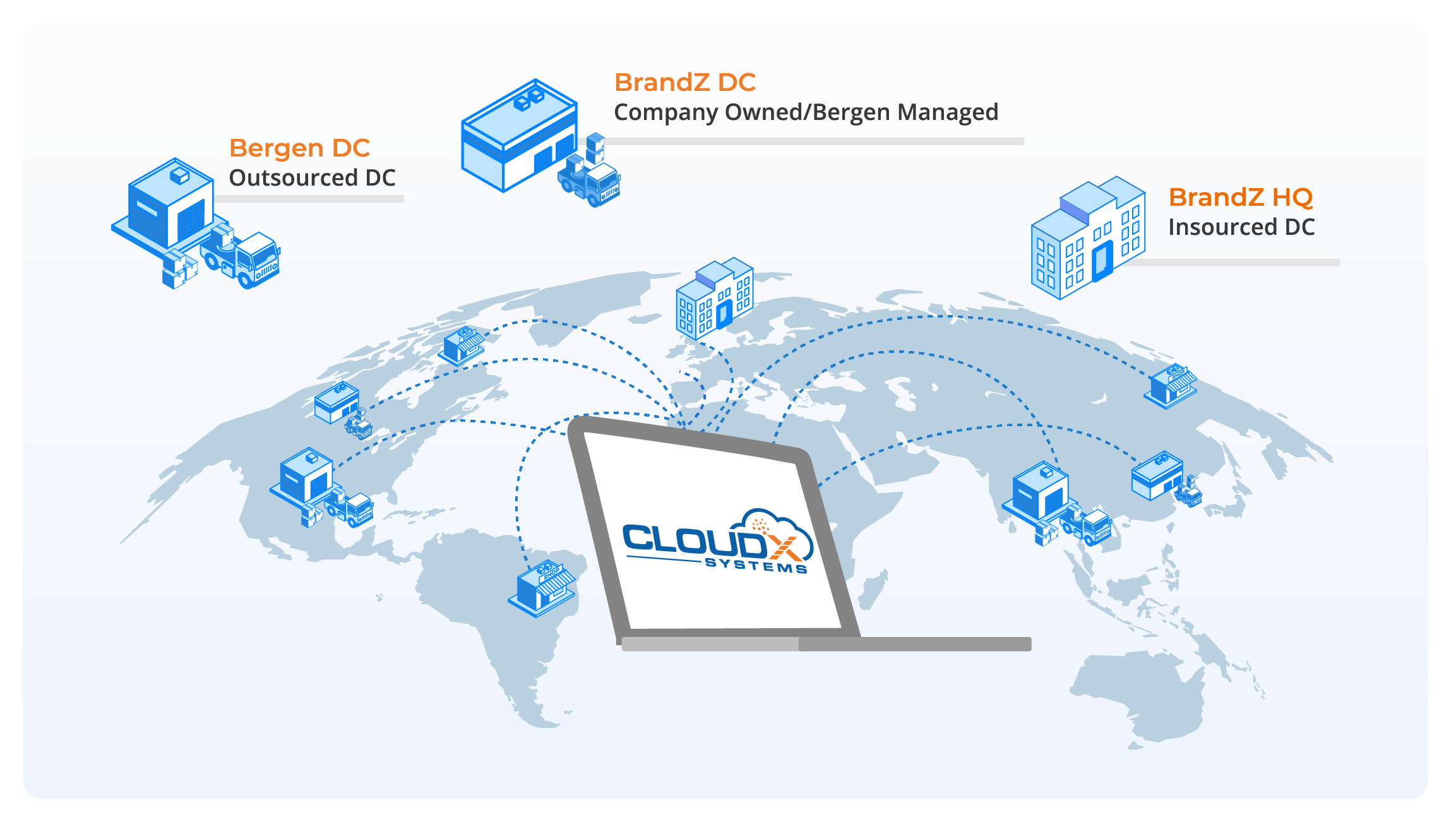 CloudX Systems LICENSING AND MODELS